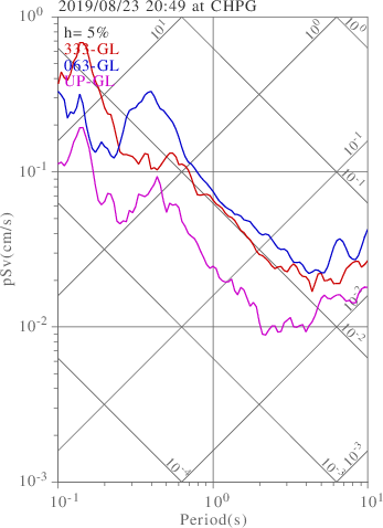 sv graph