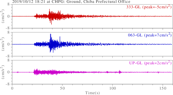 waveform