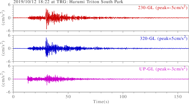 waveform