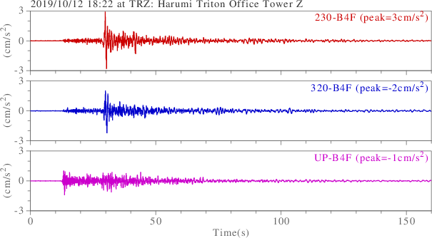 waveform