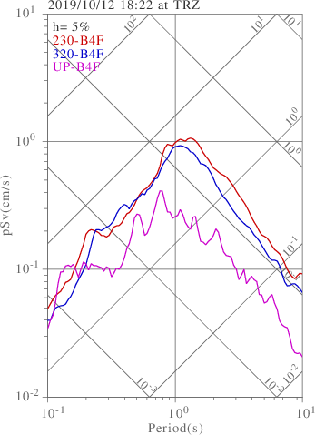 sv graph