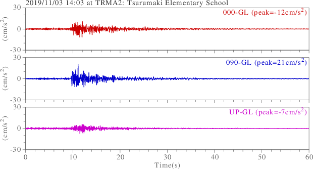 waveform