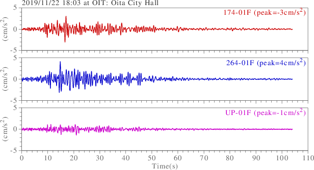 waveform