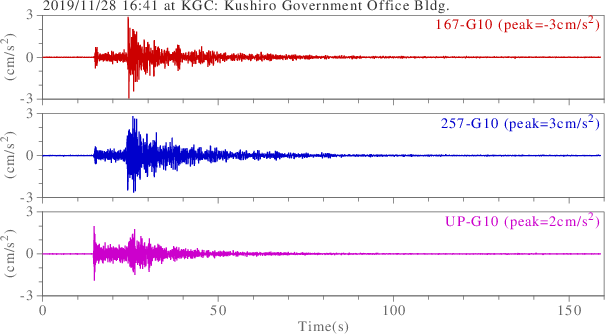 waveform