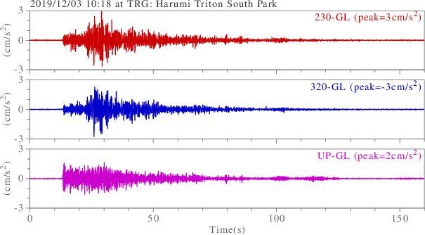 waveform