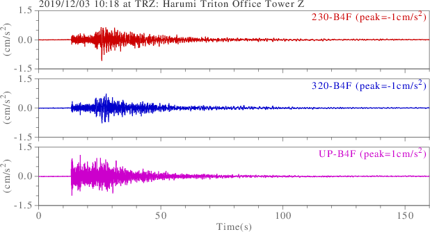 waveform