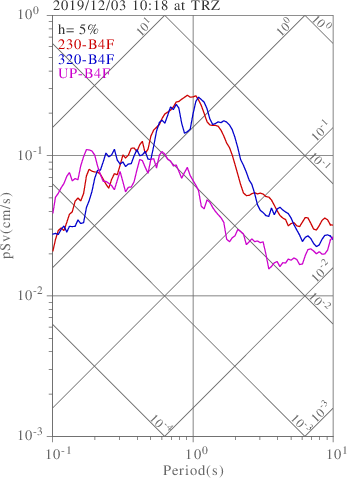 sv graph