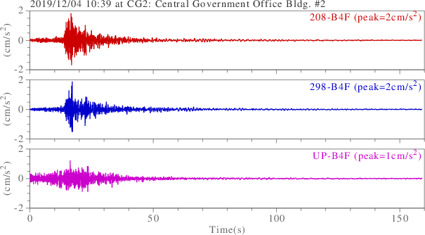 waveform