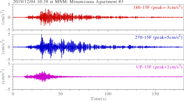 waveform