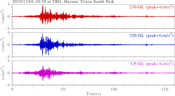 waveform