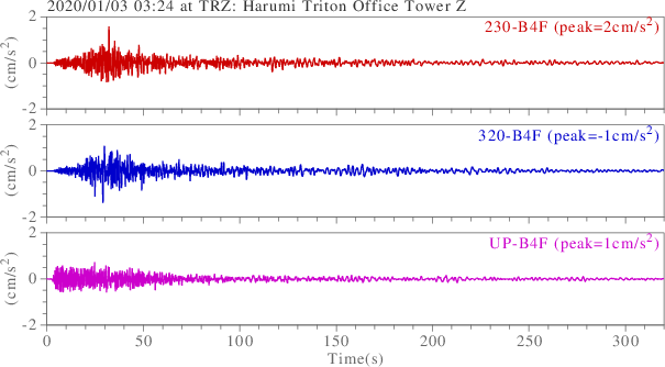 waveform