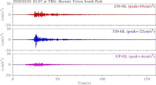 waveform