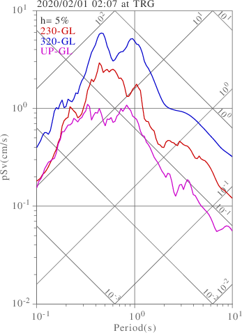 sv graph