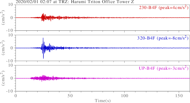 waveform