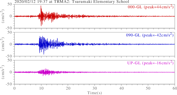 waveform