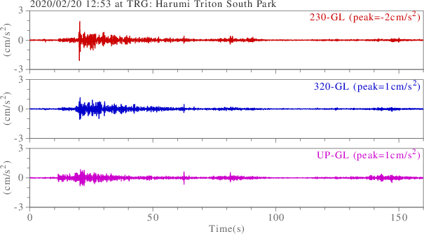 waveform