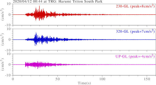 waveform