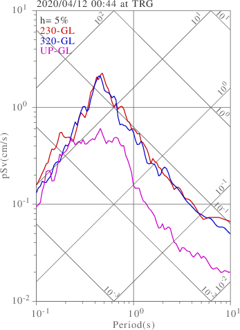 sv graph