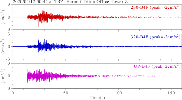 waveform