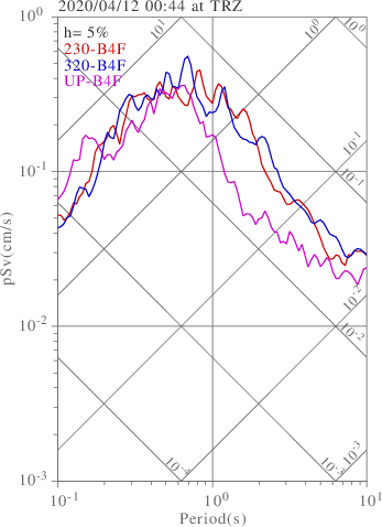 sv graph