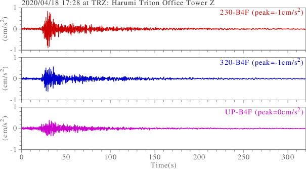 waveform