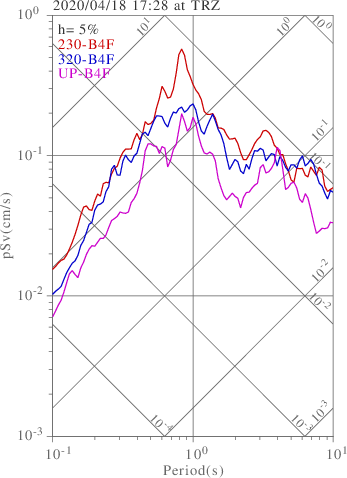 sv graph