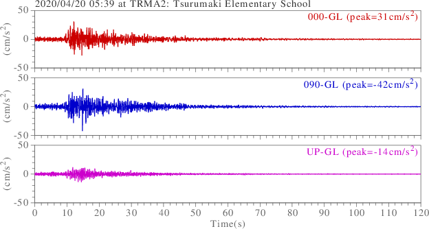 waveform