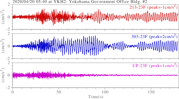 waveform