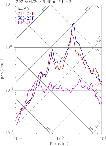 sv graph