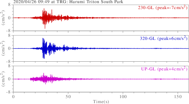 waveform