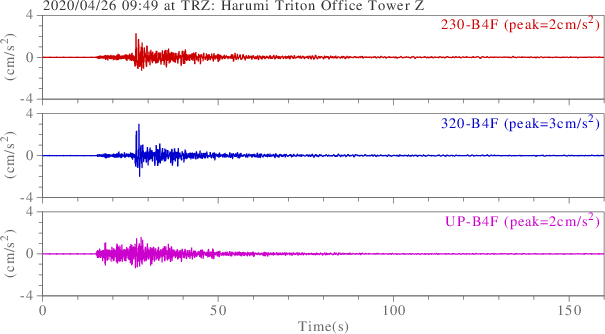 waveform