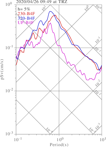 sv graph