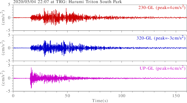 waveform