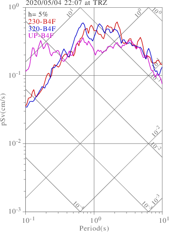 sv graph