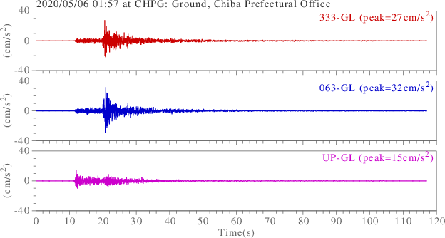 waveform