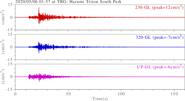 waveform