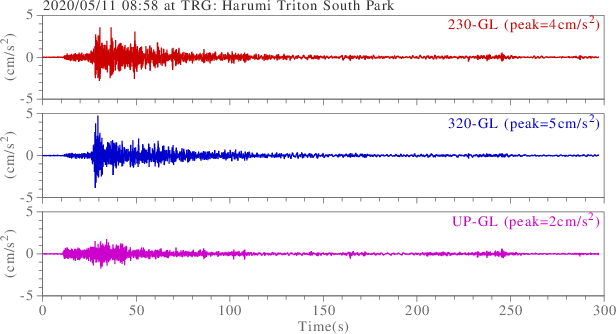 waveform