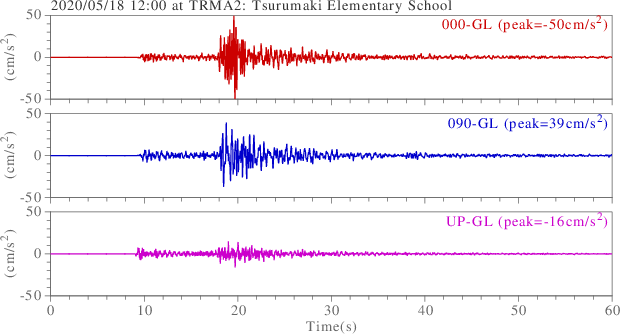 waveform