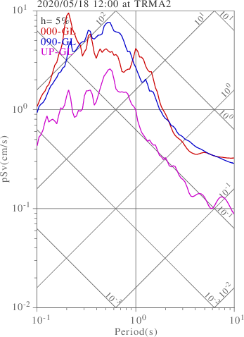 sv graph