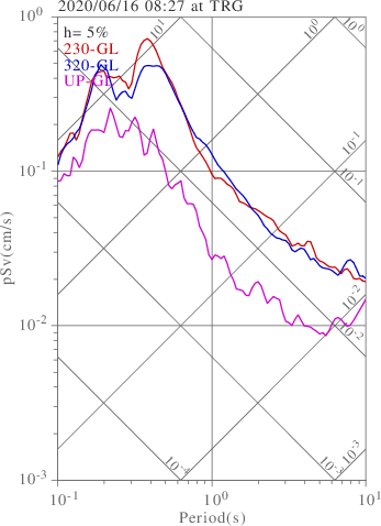 sv graph