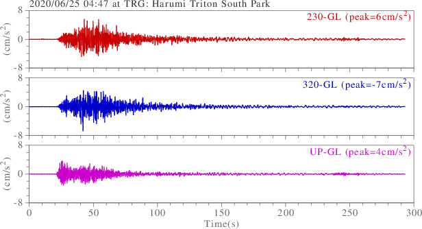 waveform