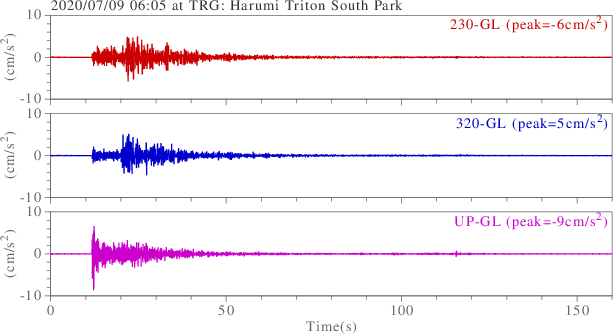 waveform