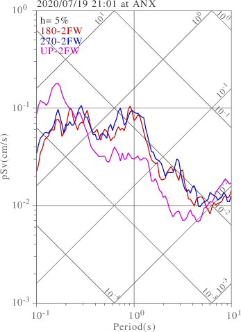 sv graph