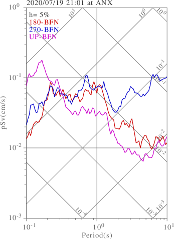 sv graph