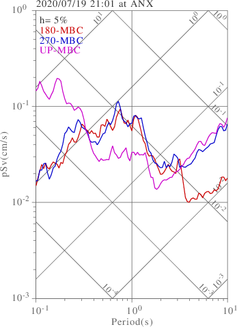 sv graph