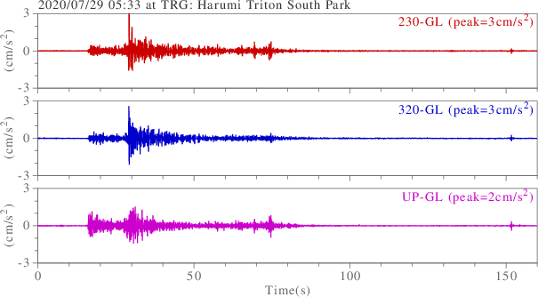 waveform