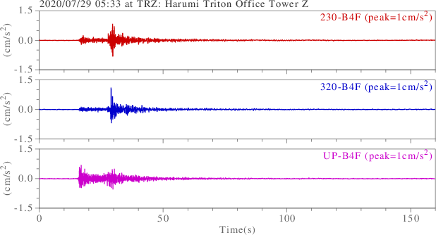 waveform