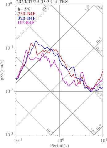 sv graph