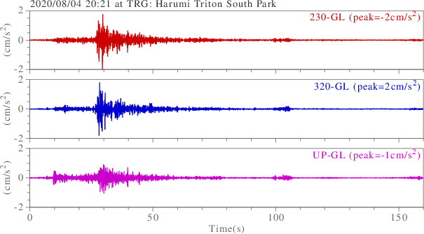 waveform