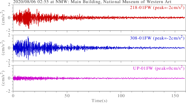 waveform